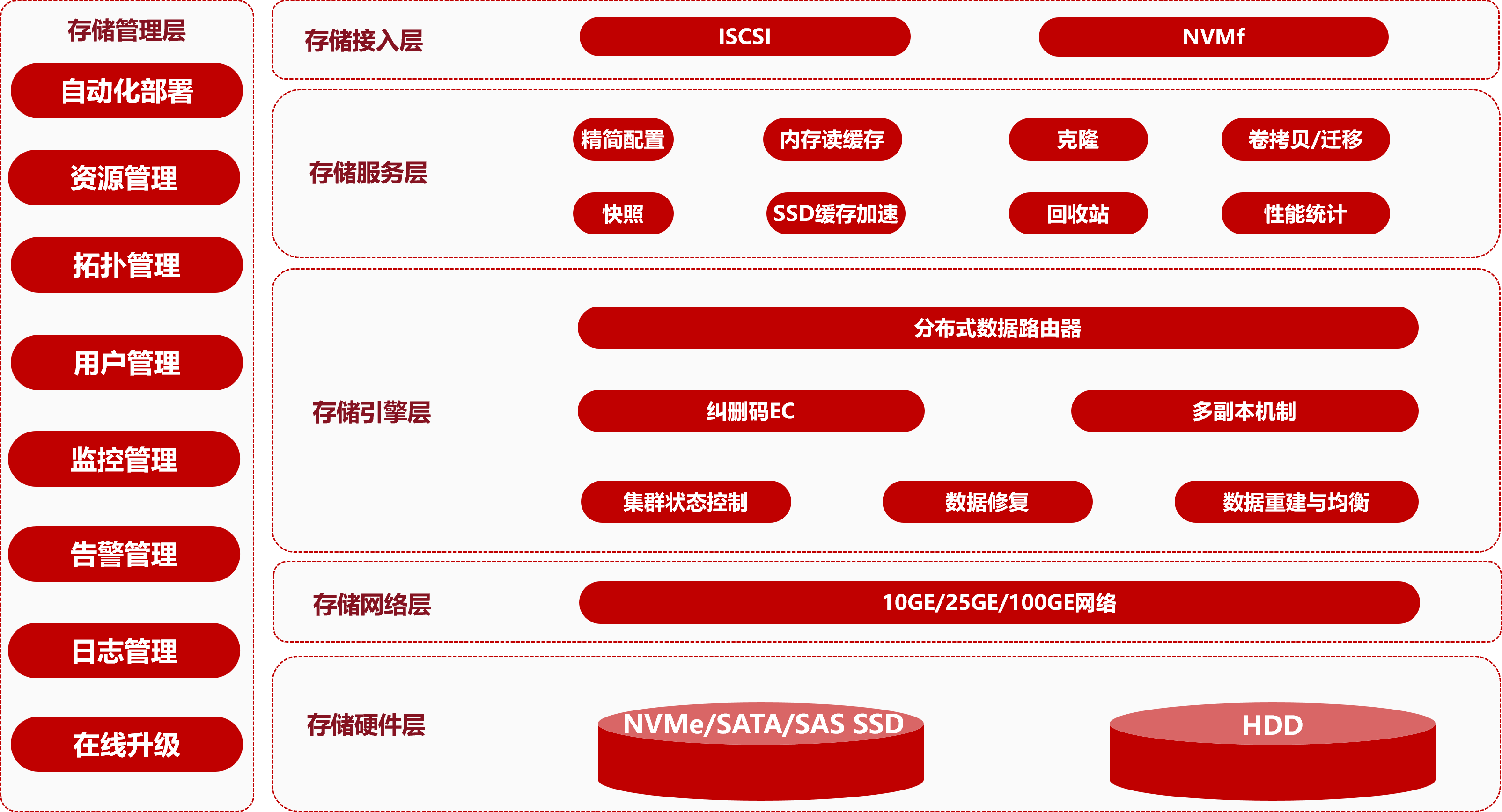 和记游戏官网-不凡成就非凡,相信品牌力量